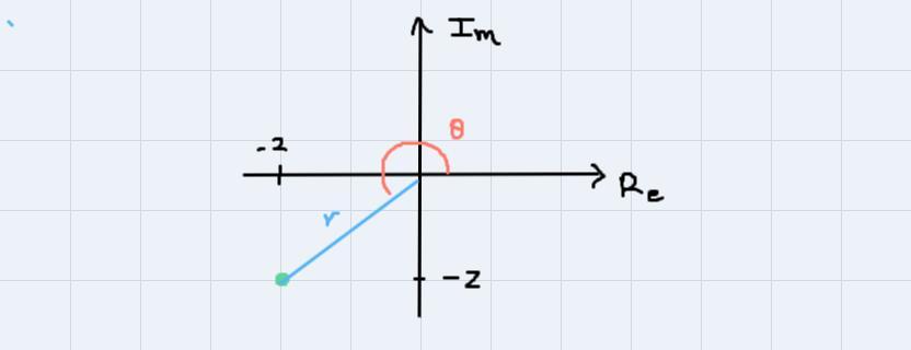 Find The Trigonometric Form Of The Complex Number. Hint: Graph The Complex Number First To Give Yourself