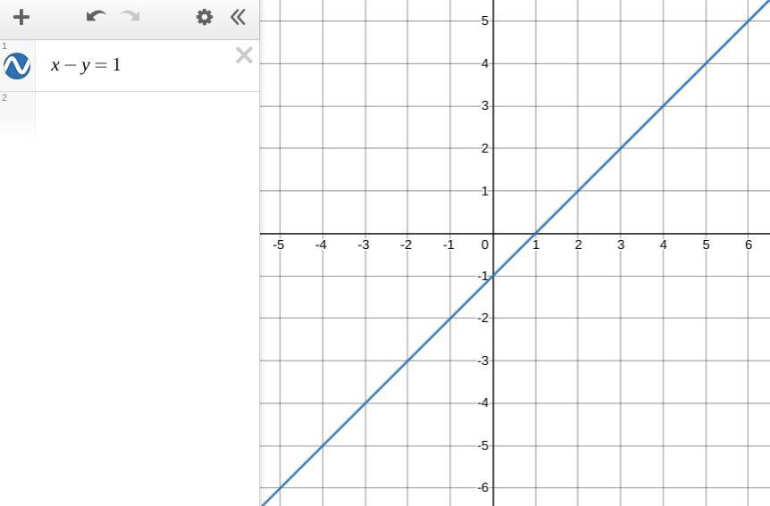 Which Is The Graph Of X-y=1?