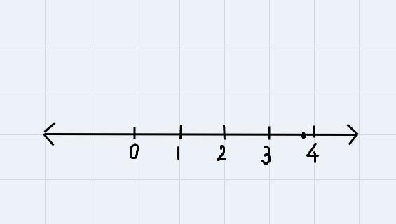 Show Fraction 15/4 On A Number Line
