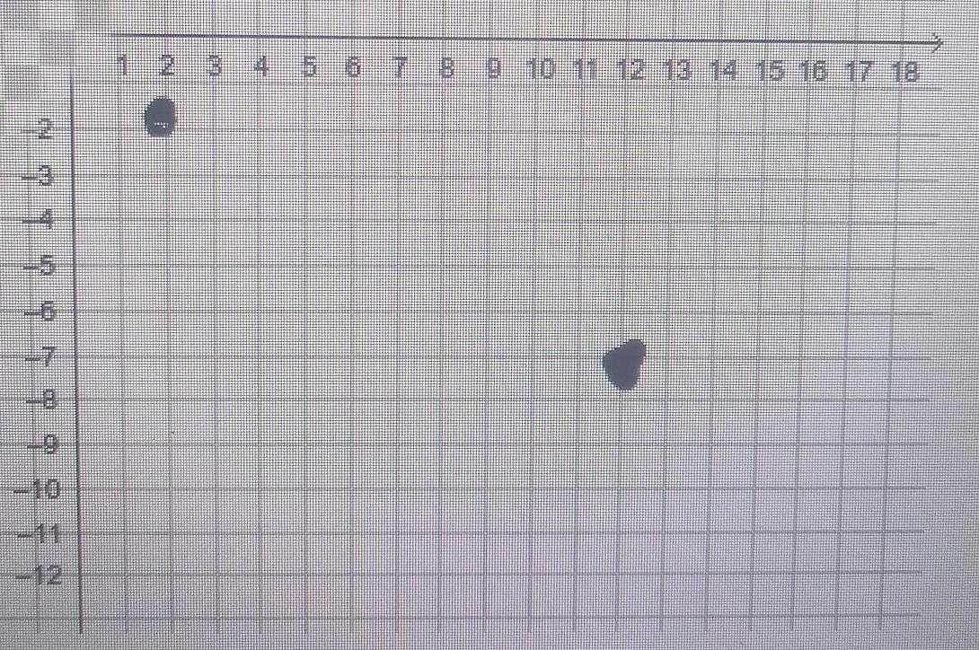 Find The Slope Of 12,-7 And 2,-2