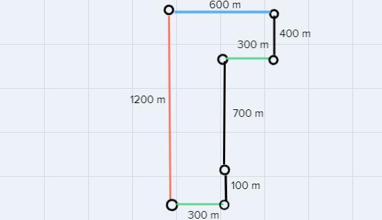 Alex Goes Cruising On His Dirt Bike. He Rides 700 M North, 300 M East, 400 M North, 600 M West, 1200