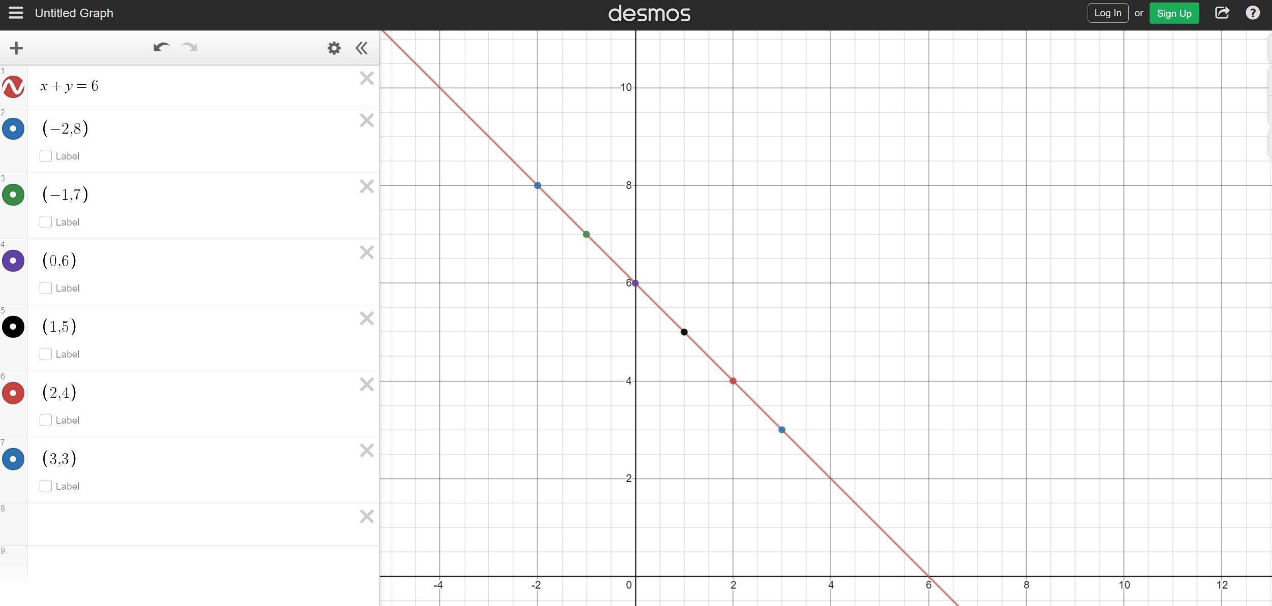 Complete The TABLE Of Values For X+y=6.Then:B) On The Grid Draw The Graph Of X+y=6 For The Values Of