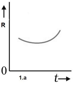 1. Construct Diagrams Of Expansion Factor R Versus Time T To Illustrate The Evolution Of The Following