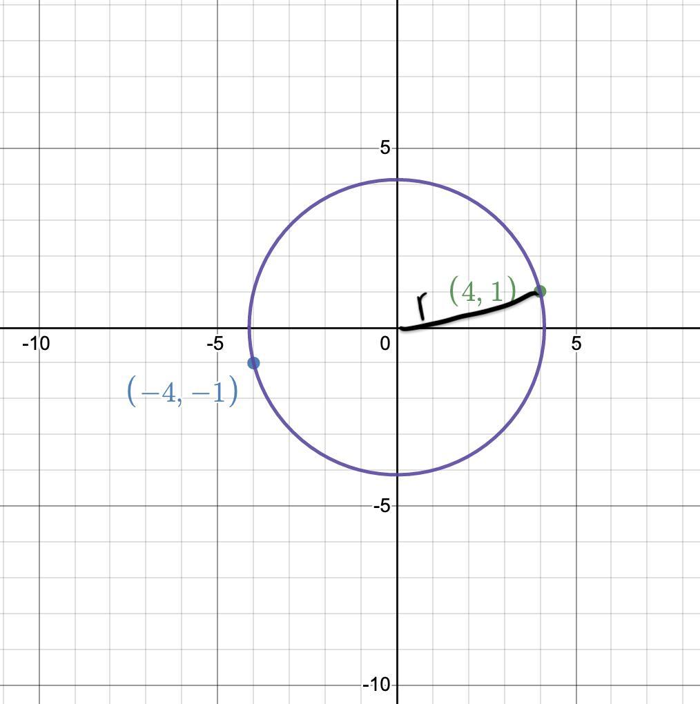 Write The Standard Form Of The Equation Of The Circle With The Given Characteristics End Point Of Diameter