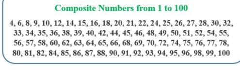 Which Of The Following Numbers Is A Composite Number?OA) 13OB) 31OC) 49OD) 67