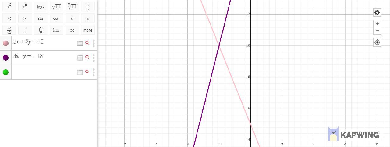 Solve The Following System By Graphing. 5x+2y=10 4xy=18