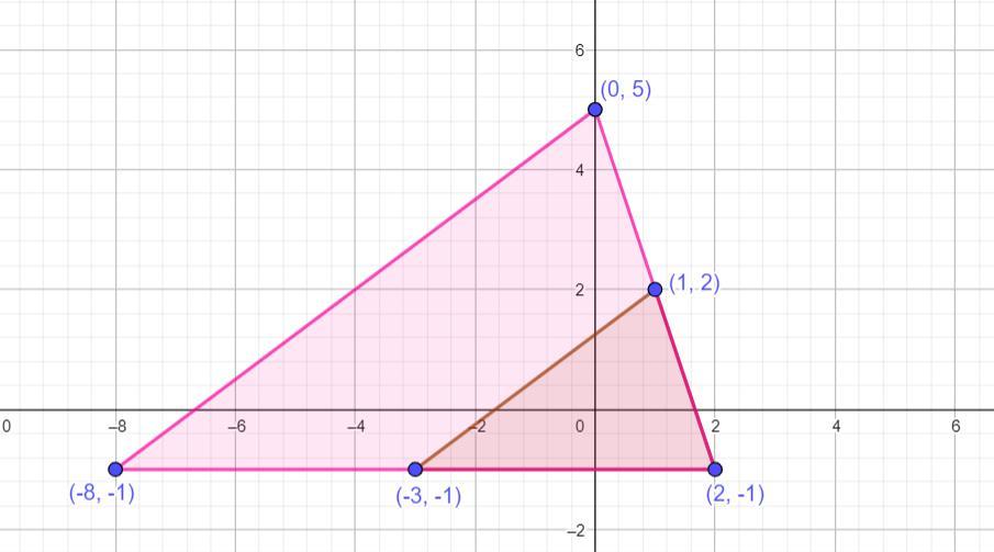 A Dilation By A Scale Factor Od 2 Centered At (2,-1) Is Performed On The Triangle Shown Draw The Resulting