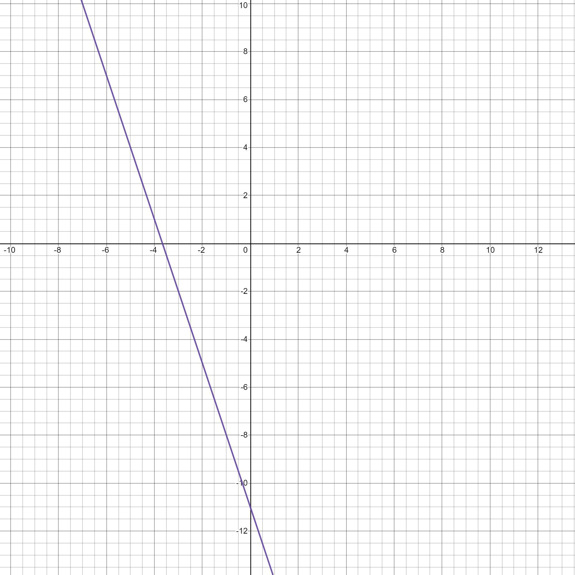 Graph A Line That Passes Through (-4,1) And Has A Slope Of -3
