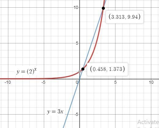 Match Each Statement With Its Corresponding Value For The System Below: Y = (2) ^x And Y = 3x 1. The