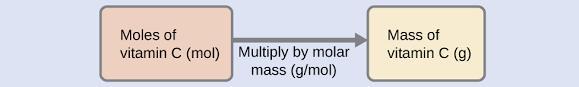 A Mixture Contains NaHCO3 Together With Unreactive Components. A 1.75 G Sample Of The Mixture Reacts