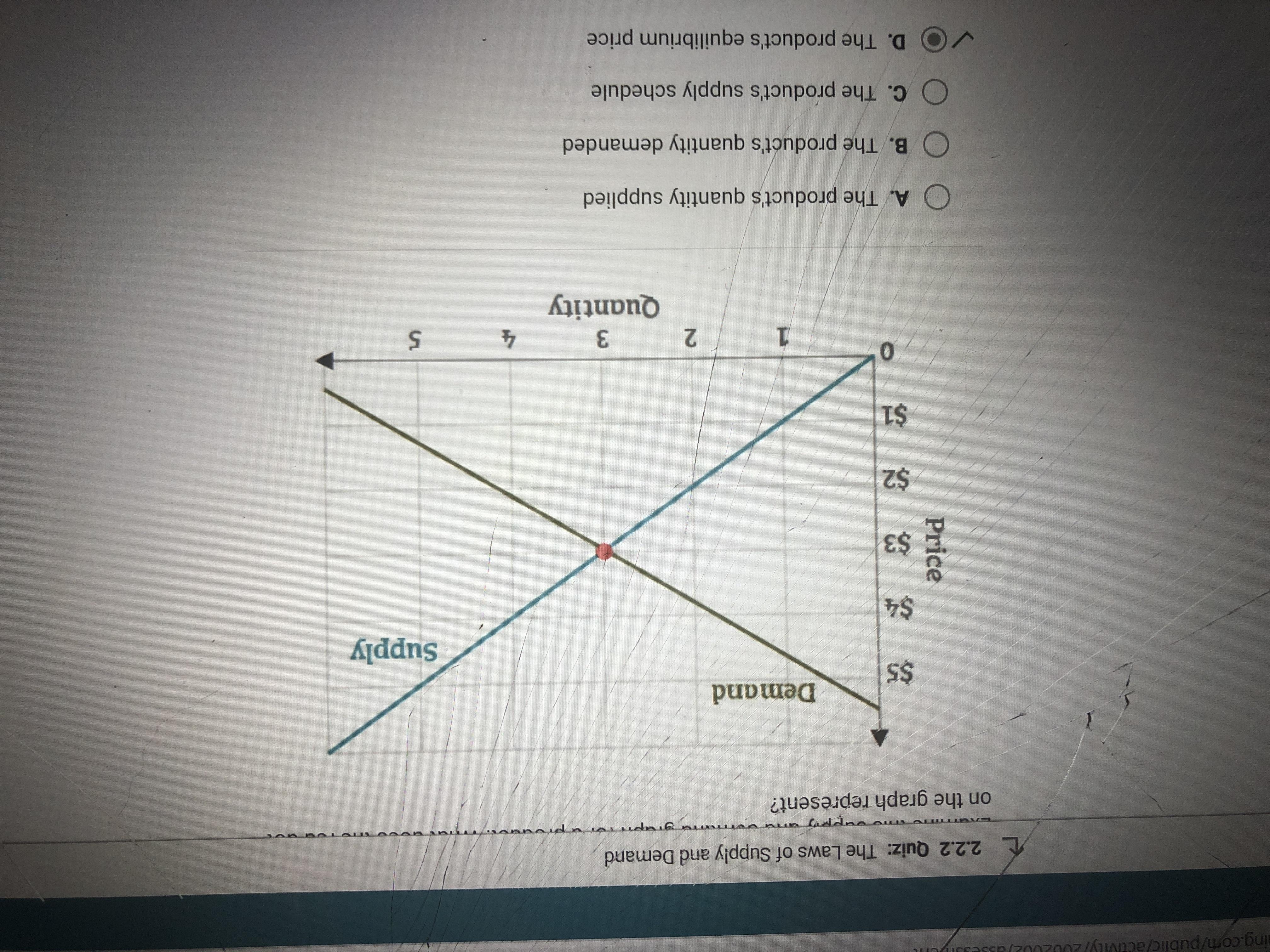 Examine This Supply And Demand Graph For A Product. What Does The Red Doton The Graph Represent?Demand$5Supply$4Price$3$2$10245QuantityO