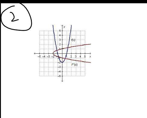 Which Graph Shows A Function Whose Inverse Is Also A Function?If G(x) Is The Inverse Of F(x), What Is