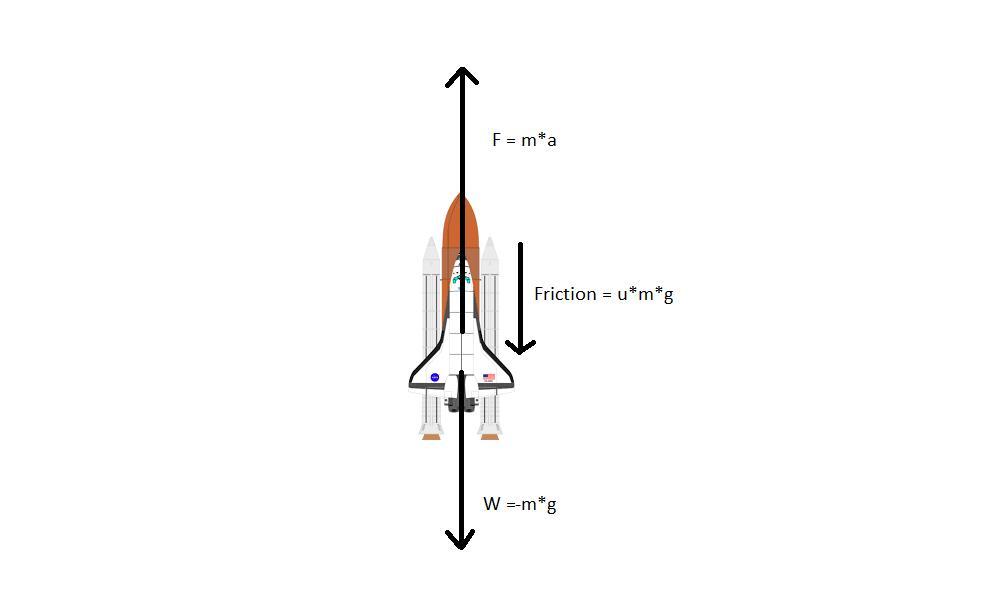 Of The Following And Draw A Neat, Properly Labelled Free Body Diagram. Indicate The Size Of Forces With