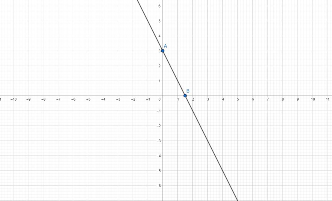 3) Sketch A Graph, Labelling And Scaling The Axes, Of The Line Y = 2x 3.