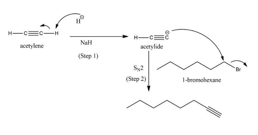 Devise A Synthesis Of Ch3ch2ccch2ch2oh Using Ch3ch2chch2 As The Starting Material. You May Use Any Other