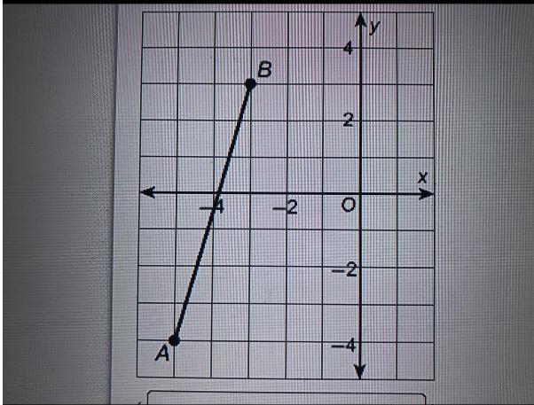 Is The Coordinates Of A Point Are 3 And 4?