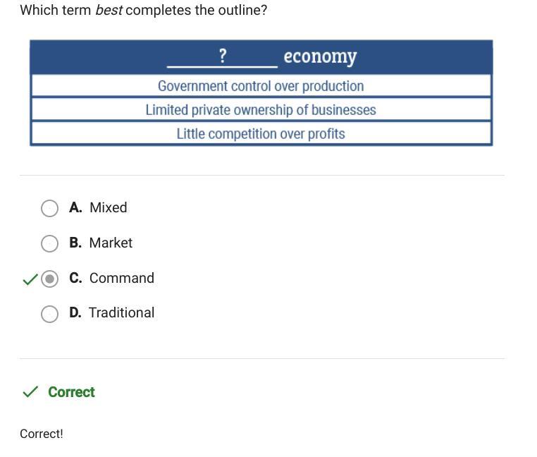 Which Term Best Completes The Outline??economy-Government Control Over Production-Limited Private Ownership