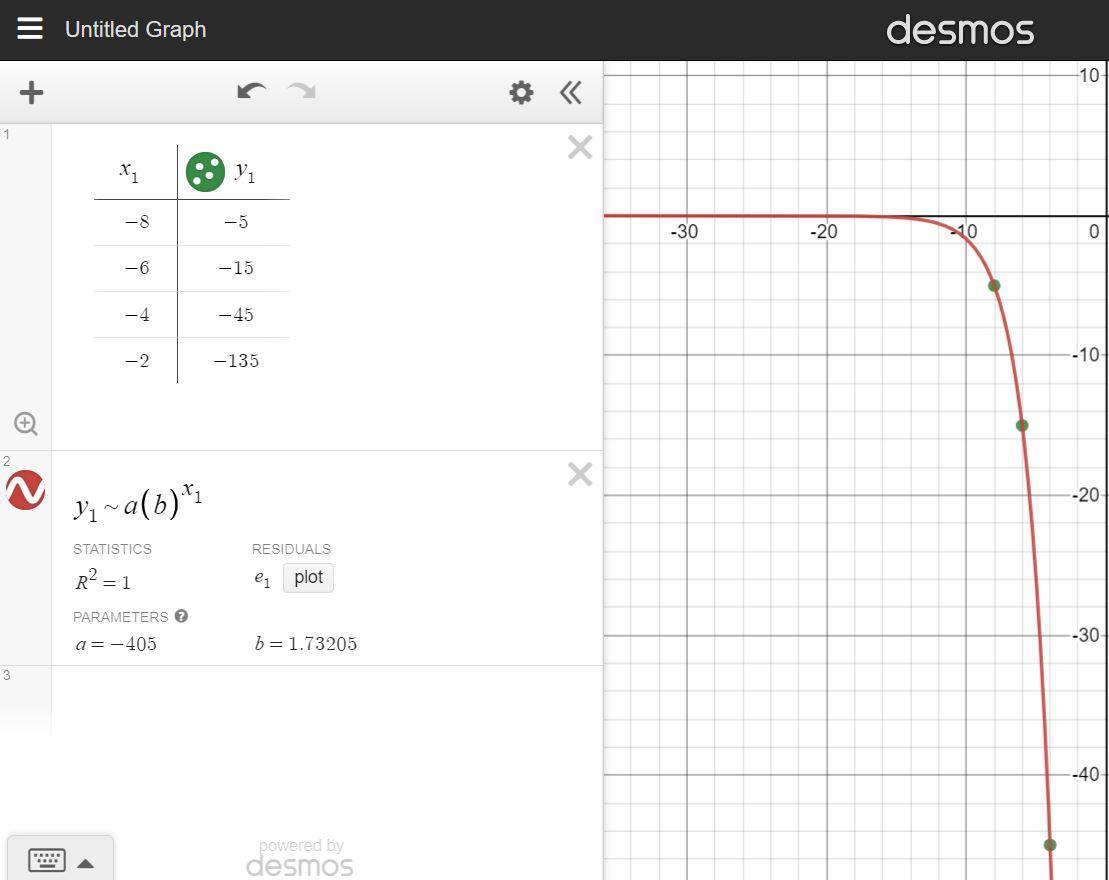 Is The Relationship Linear Exponential Or Neither