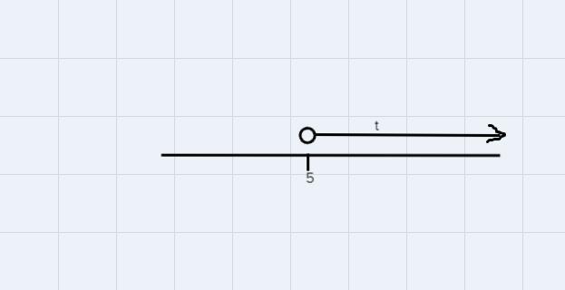 T - 3 &gt; 2Solve The Inequalities And Represent The Possible Values Of The Variable On A Number Line.