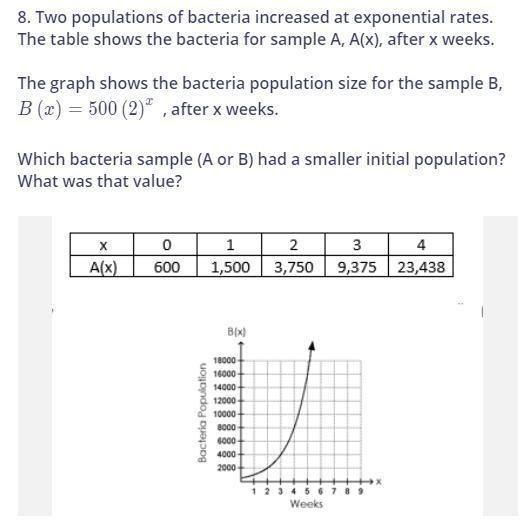 Which Bacteria Ample Had A Maller Initial Population? What Wa That Value? Sample A; 300 Bacteria Sample
