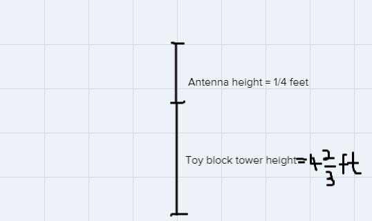 Lamont Builds A Toy Block Tower 4 Feet High. He Then Puts A Toy Antenna On The Towerthat Is 4 Foot Tall.What