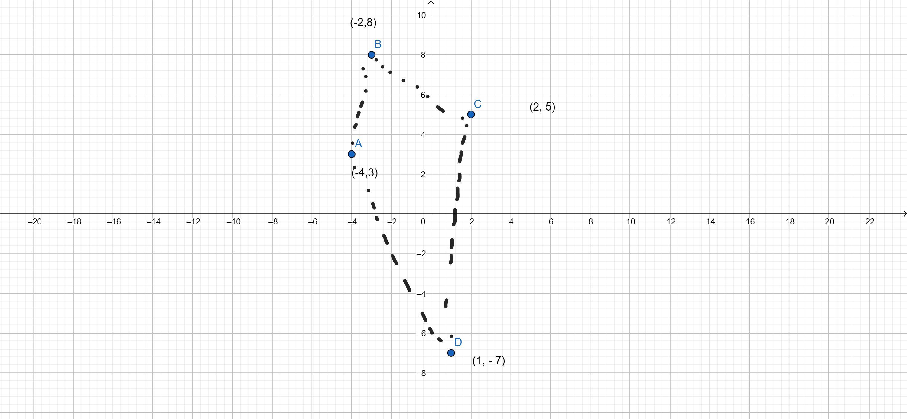 A Quadrilateral Has Coordinates Of (-4,3), (-3,8). (2,5), And (1, -7).Enter The Perimeter Of This Quadrilateral