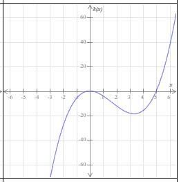 I Need Help With This Math Question All Parts PleasePart 2: Find Y-interceptPart 3: Find The ZerosPart