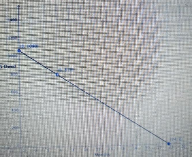 What Is The Equation Of The Line On The Graph?