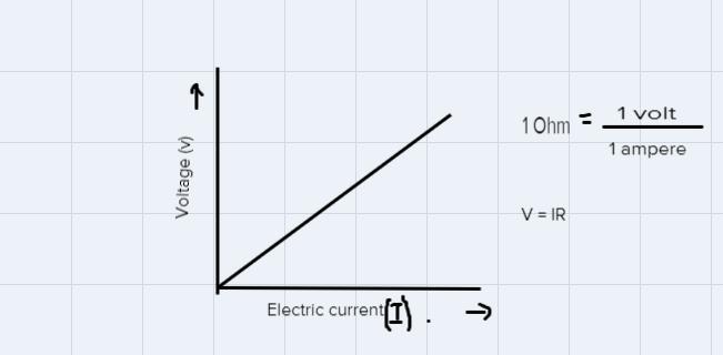 Explain Numericals Of Electricity Chapter Of Class 10 And Also Diagrams.What Is Ammeter?What Is Voltmeter?potential