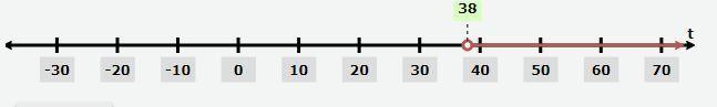 At Any Time T (in Hours), There Are 216(t +18) Of Type A Bacteria In A Sample And 362t + 8 Of Type B