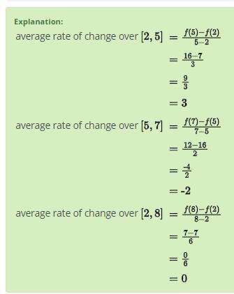 The Average Rate Of Change Over The Interval [2,5] Is ____. The Average Rate Of Change Over The Interval