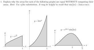 1. Explain Why The Areas For Each Of The Following Graphs Are Equal WITHOUT Computing Their Areas. Hint: