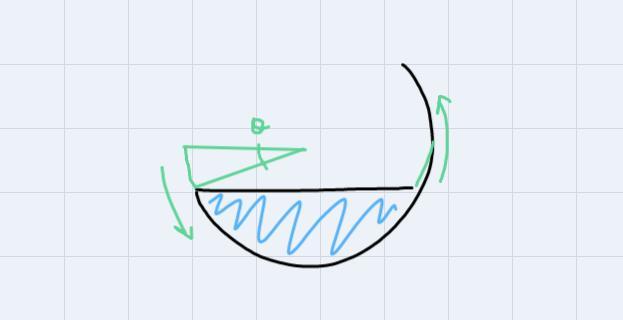 A Hemisphere Bowl Of Radius 7ft Has Water In It To A Depth Of 2 Ft. At What Angle Must It Be Tipped For