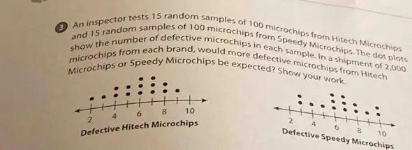 An Inspector Test 15 Random Samples Of 100 Microchips From Hitech Microchips And 15 Random Samples Of
