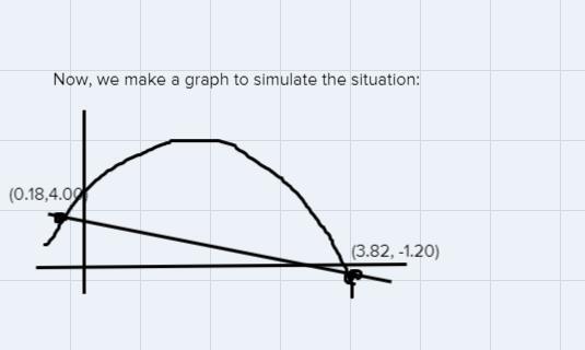 A Punter Kicks A Football. Its Height (h) In Meters, T Seconds After The Kick Is Givenby The Equation: