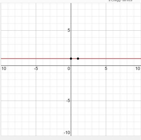 Graph The Following Equations. F(x) = 4 - 3 |x|