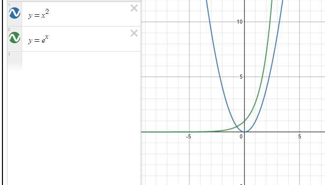 Sketch Then Find The Area Of The Region Bounded By The Curves Of Each The Elow Pair Of Functions On The