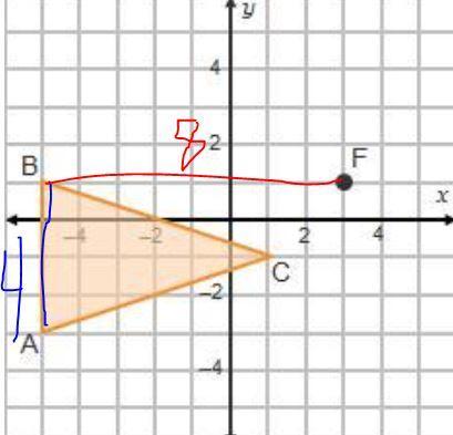 Triangle ABC Will Be Dilated According To The Rule[tex]D_{F, 0.25} (x,y)[/tex], Where Point F Is The