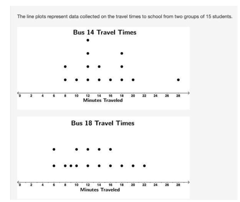 The Line Plots Represent Data Collected On The Travel Times To School From Two Groups Of 15 Students.A