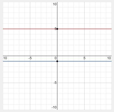 Is Y=5 And Y=-1 Consider Parallel Perpendicular Or Neither Show Your Work