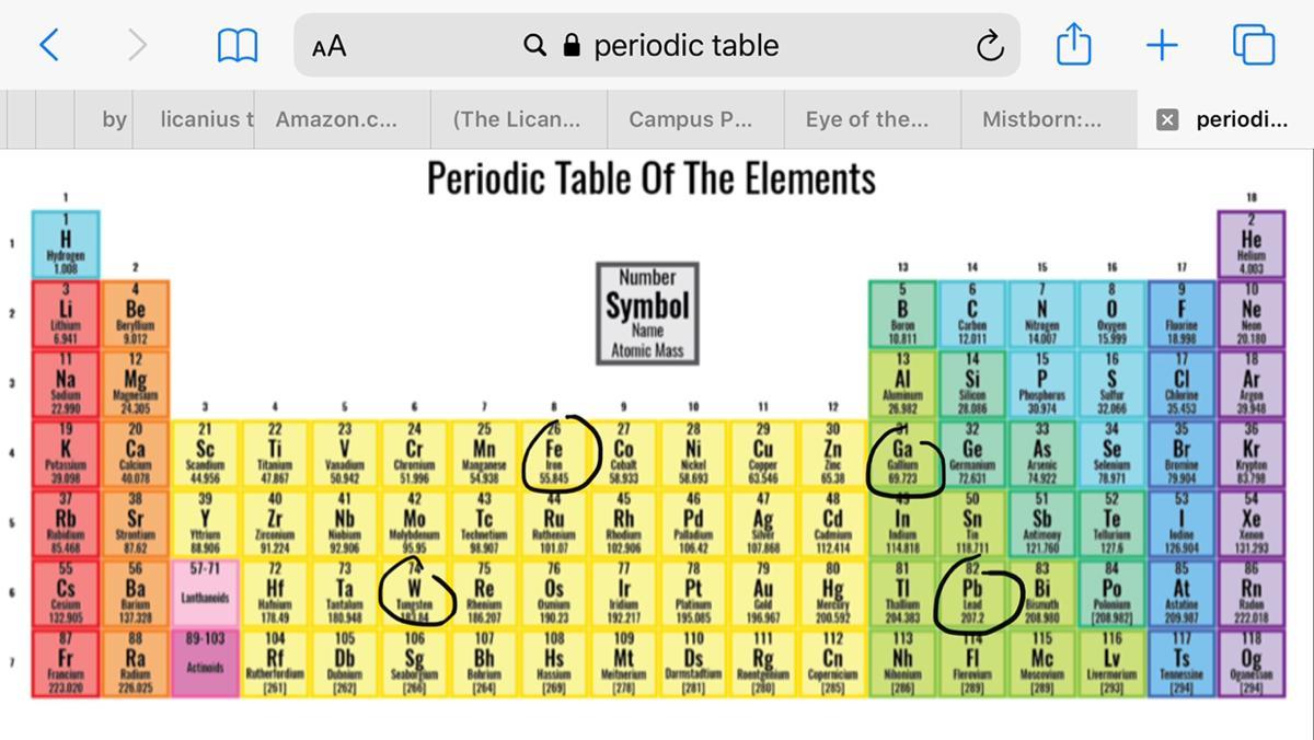 Provide The Elemental Symbols For Lead, Iron, Gallium, And Tungsten Respectively.