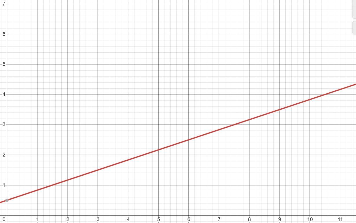 10 POINTS ONLY ANWSER IF YOU KNOW!!!a.Function 1b.Funtion 2c.The Functions Have The Same Slope