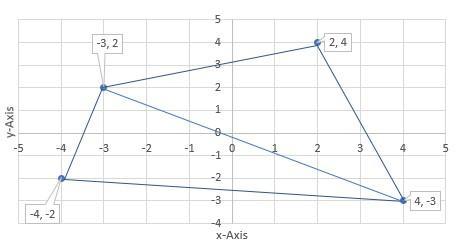 Given Quadrilateral ABCD With A(-4,-2), B(-3,2), C(2,4) And D(4,-3). Find The Area In Square Units.
