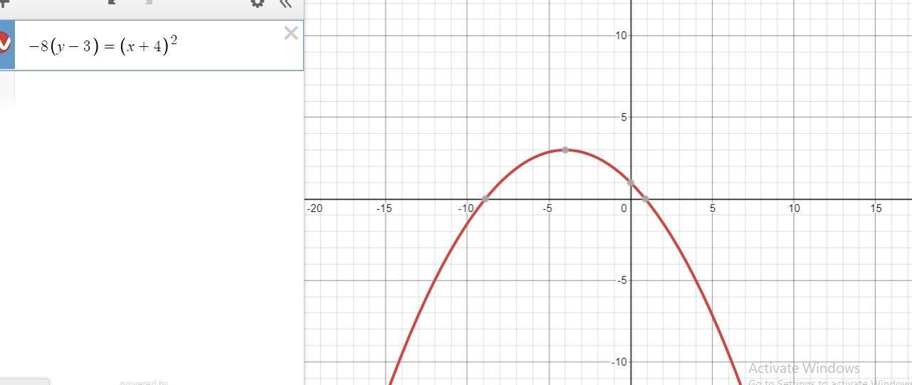 10. What Is The Equation Of The Directrix For The Parabola-8(y - 3)=(x +4)2?A) Y=5B) Y=1C) Y=-2D) Y=-6