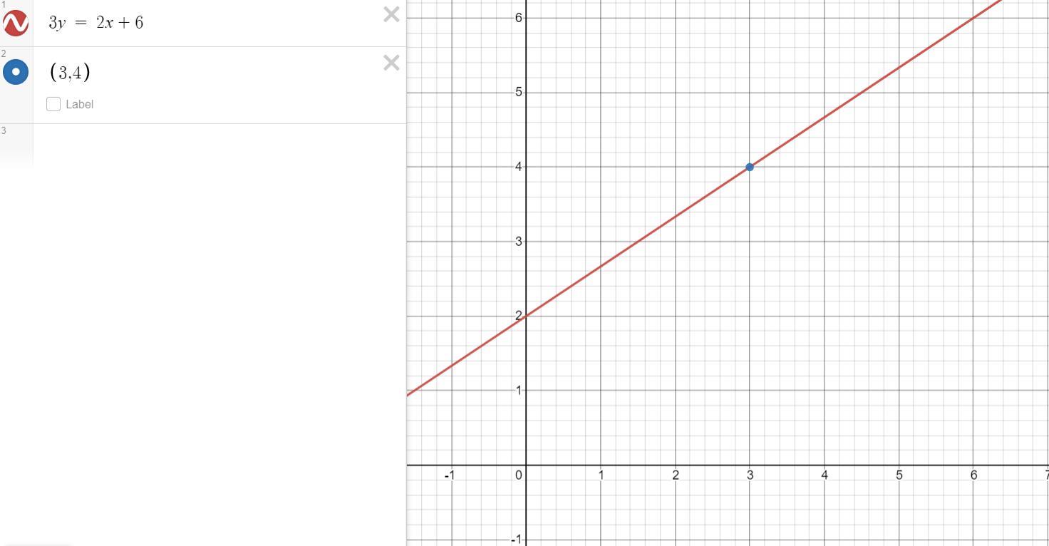 4) Write The Equation For The Line Of Best Fit Shown In The Graph Below. Show All Your Work.(3 Points)