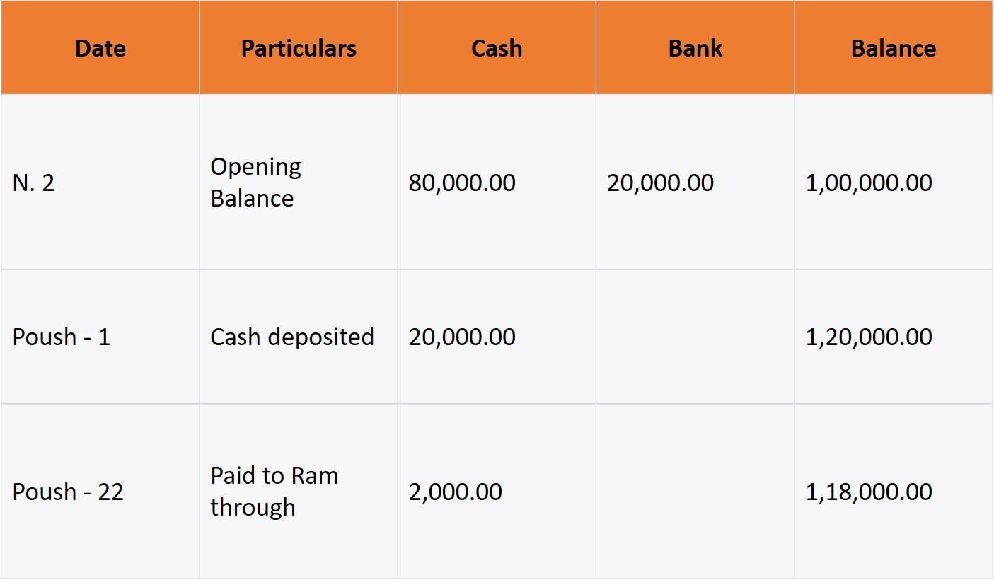 .N. 2 Cash &amp; Banking Transitions Are Given. Poush -1 Opening Cash Balance Of Cash &amp; Bank 80,000