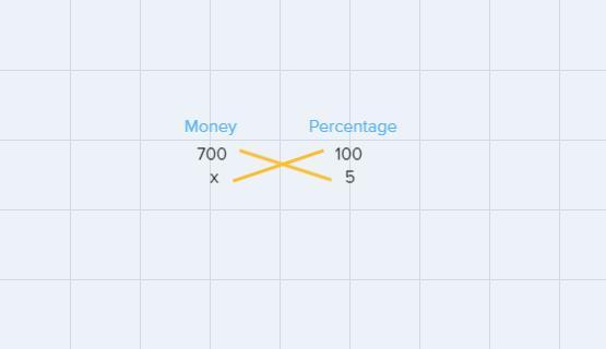 How Much Interest Is Earned On An Initial Investment Of $700 With A 5% Annual Rate For 2 Years? A $700B