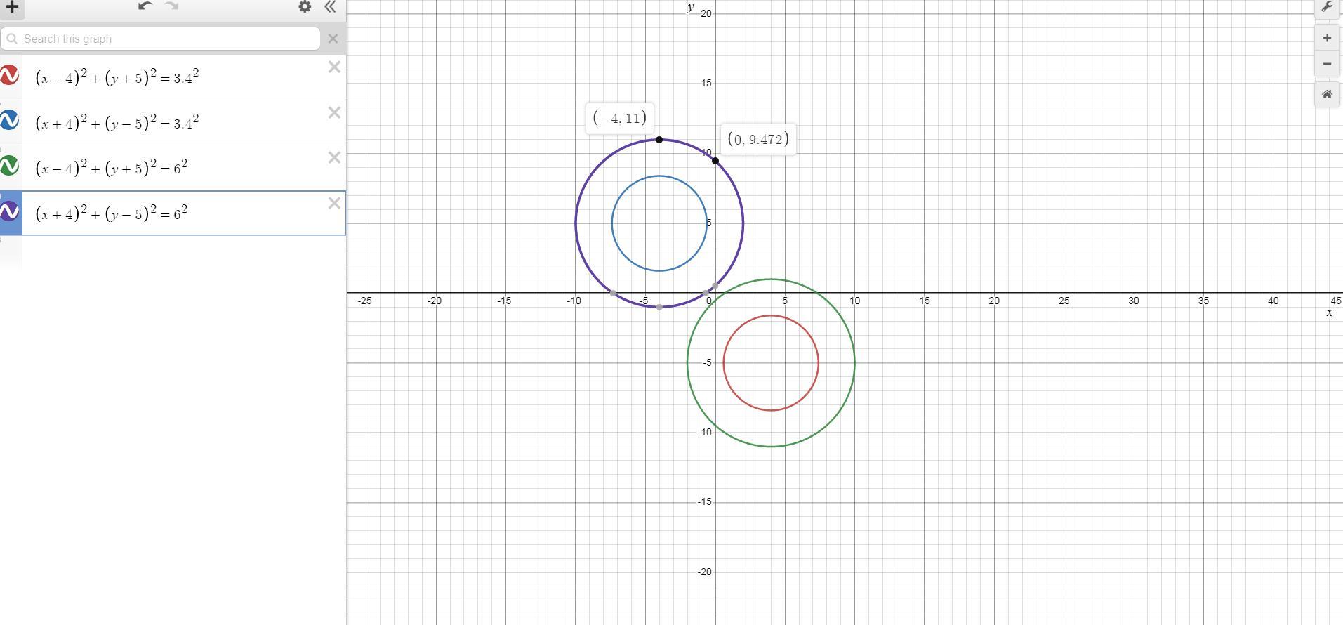 Which Equation Represents Circle A?