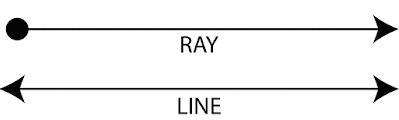 Can Two Rays Be Put Together To Form A Line