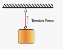 MULTIPLE CHOICE QUESTION Which Word Is Synonymous To Tension? Push Pull